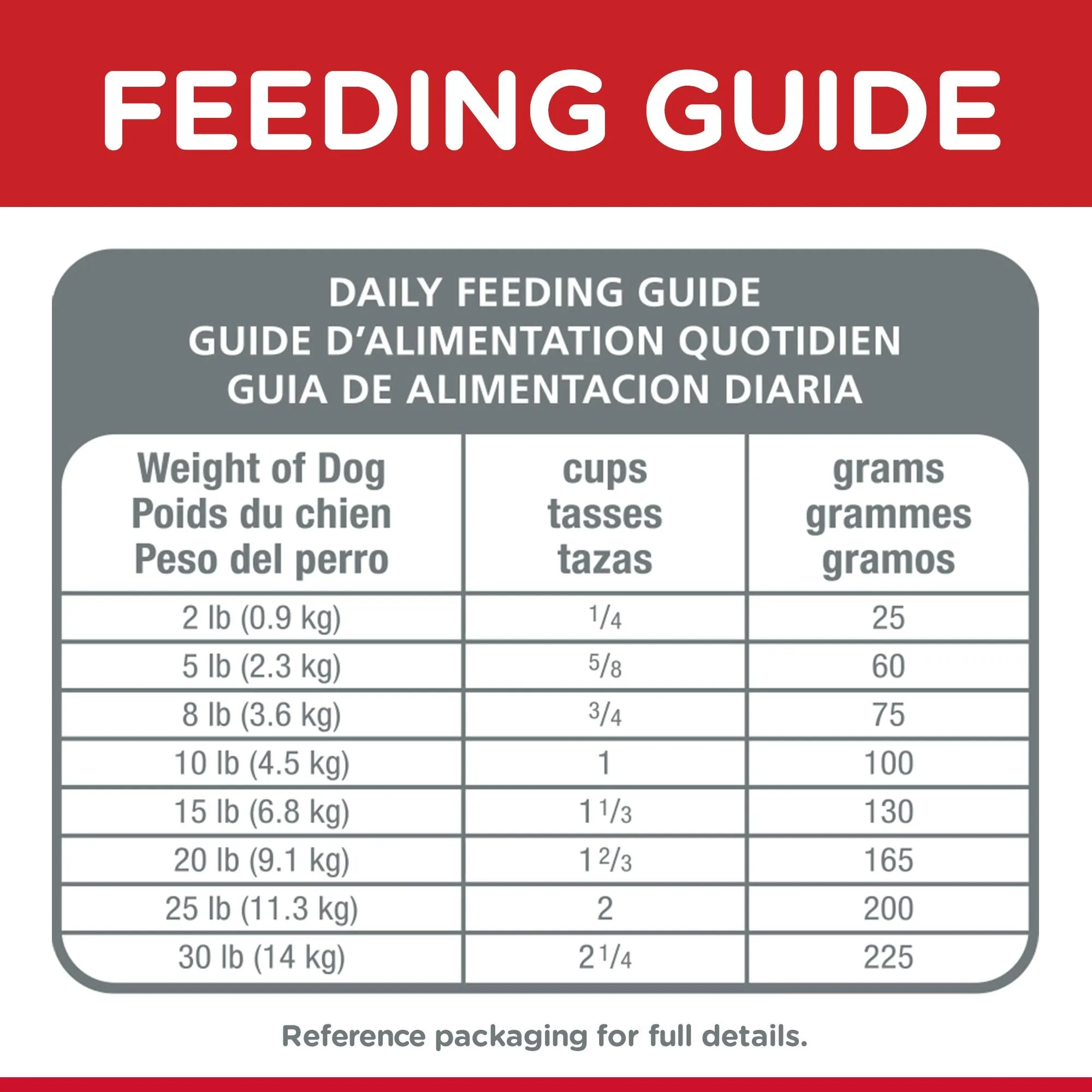 Dry Dog Food, Adult, Small Breed Dogs